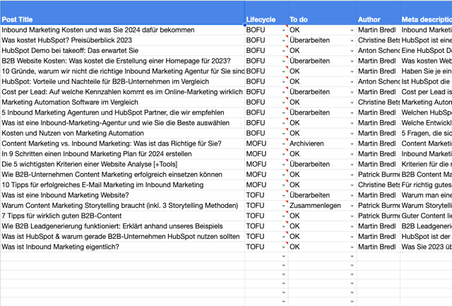 Content Audit Vorlage Beispiel_takeoff Inbound Marketing Agentur
