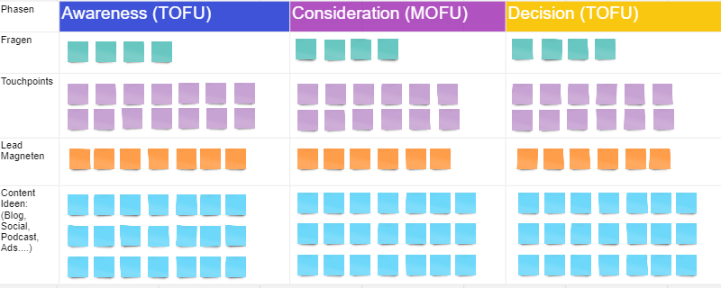 Content Mapping Beispiel_takeoff