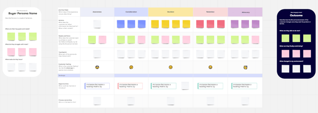 Customer Journey Map_Miro Vorlage