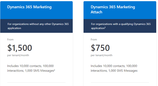 Dynamics 365 Marketing_Pricing 2022