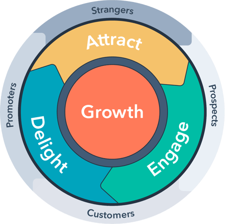 HubSpot-English-Flywheel