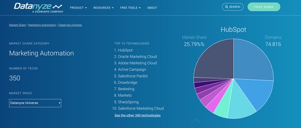 hubspot-datanyze-april2020-screenshot