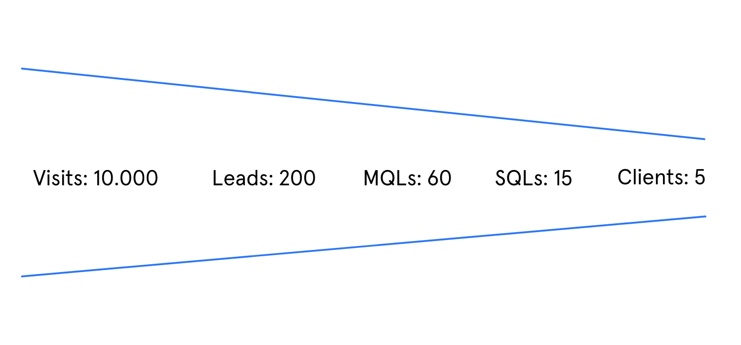 GrafikFunnel