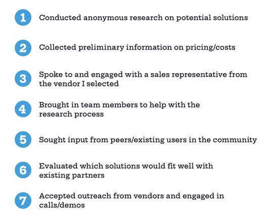 Grobe Skizze des durchschnittlichen B2B Kaufprozesses_2024 B2B Buyers Survey