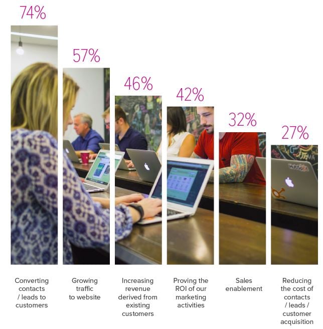 HubSpot_State_of_Inbound_Goals.jpg