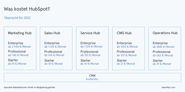 Was kostet HubSpot? Preisübersicht 2022