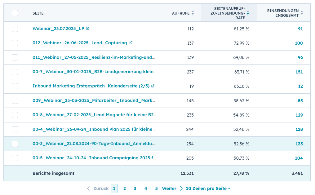 Landing Page Conversion Rates Beispiel_takeoff Inbound Marketing Agentur