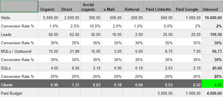 Lead Calculator Beispiel_takeoff