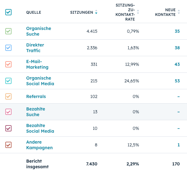 Lead Quellen Beispiel März 2024_takeoff Inbound Marketing Agentur