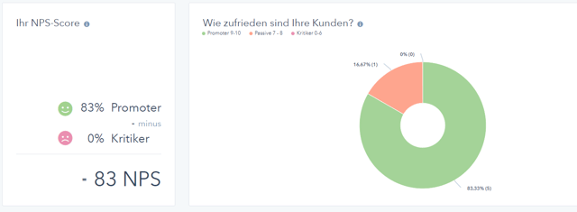 Net Promoter Score Umfragen (NPS) mit HubSpot Feedback Umfragen Tool erstellen Beispiel