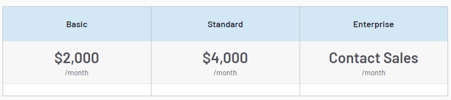 Oracle Eloqua Pricing_March 2022