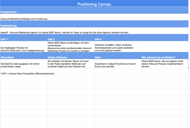 Positioning Canvas Vorlage Beispiel_takeoff Inbound Marketing Agentur