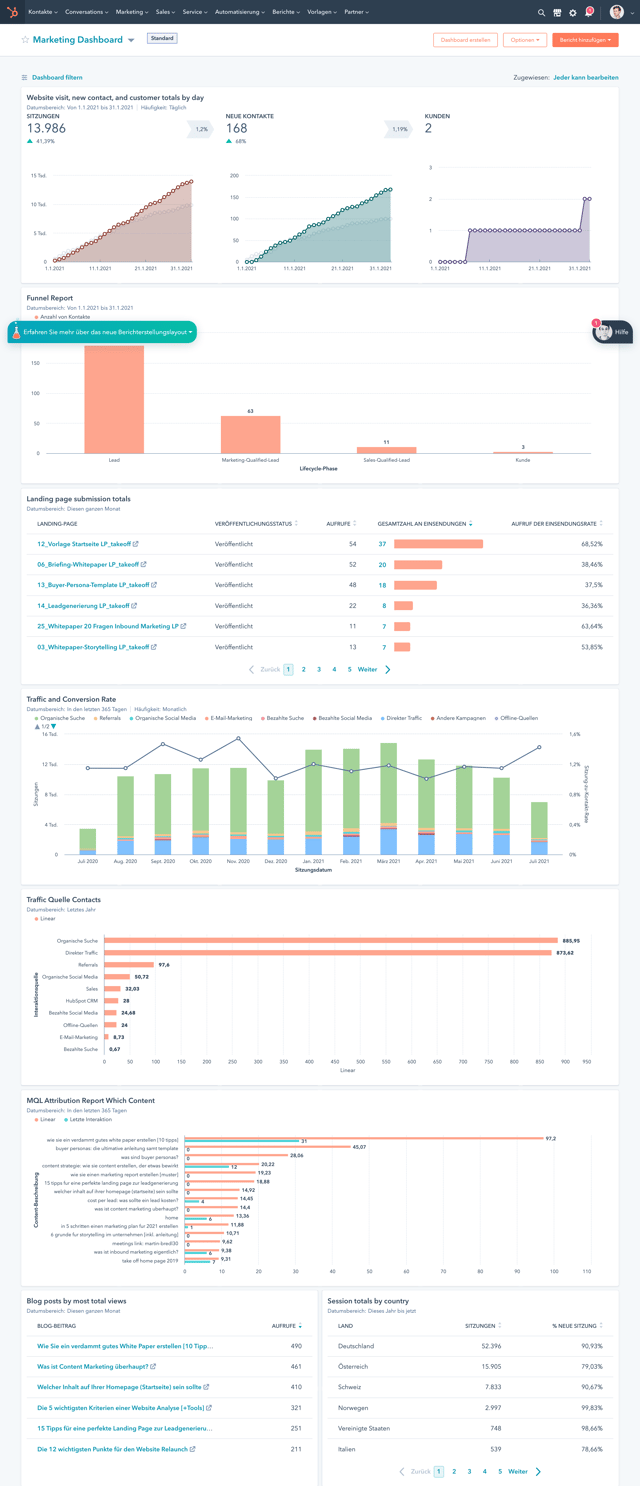 takeoff HubSpot Dashboards Beispiel