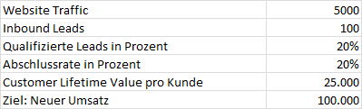 5 Zahlen Inbound Marketing-1.png