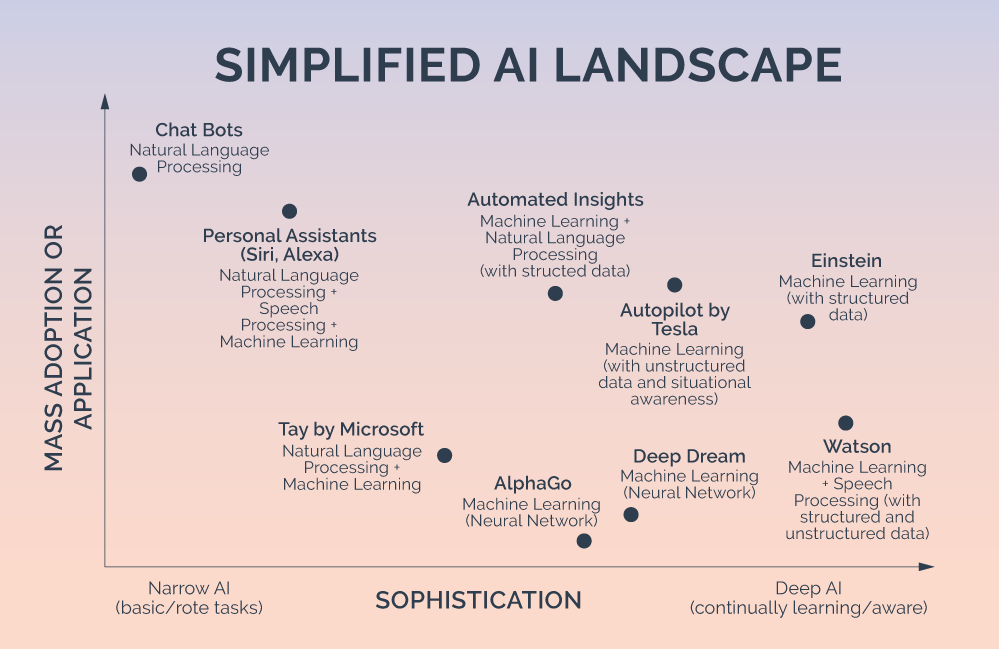 AI Landkarte von HubSpot-1.png