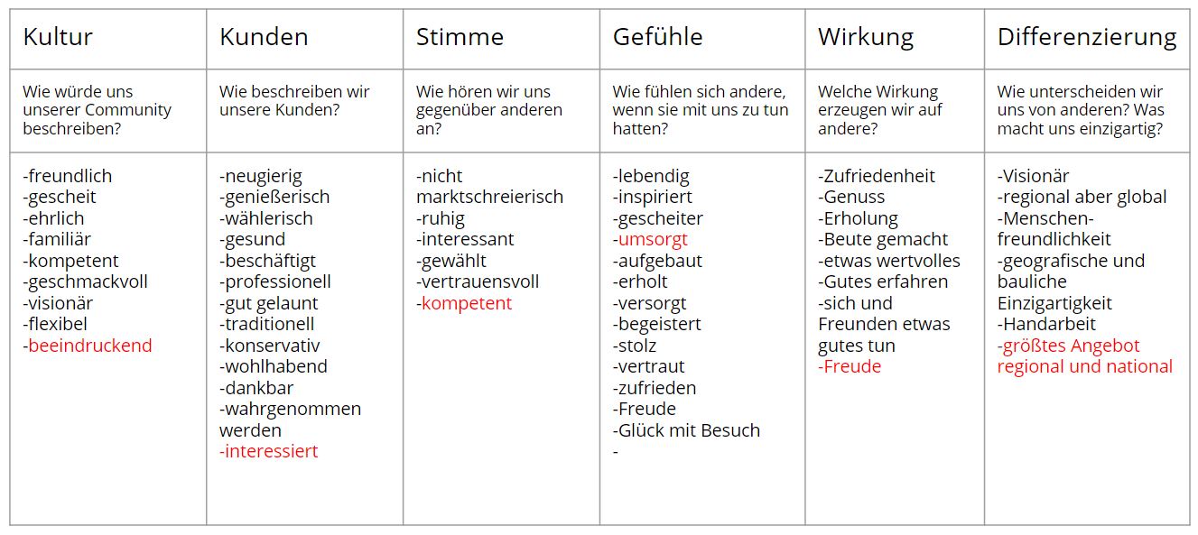 Brand Attribute