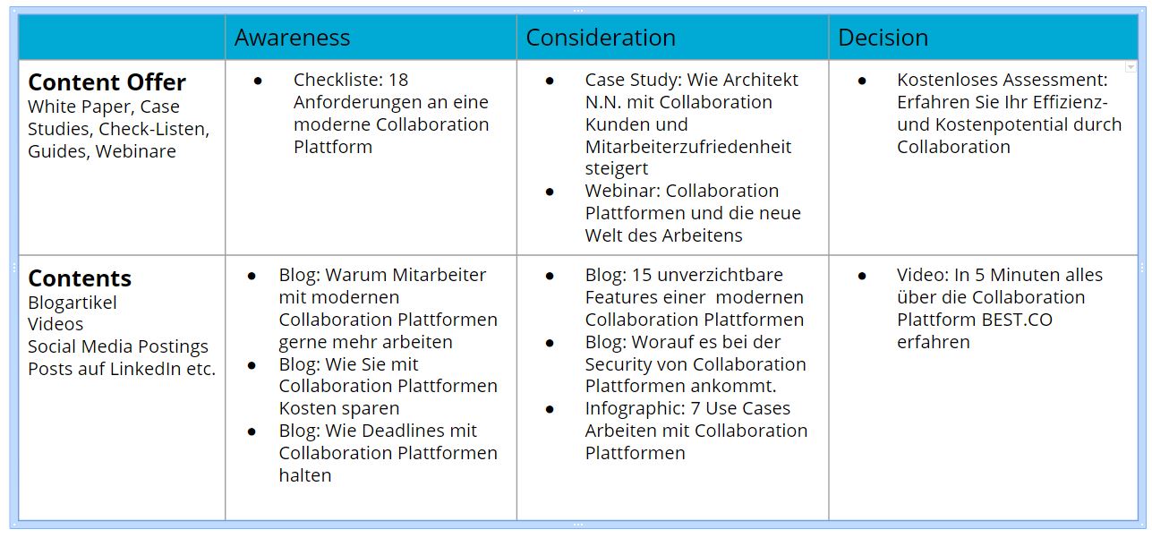 Content Mapping 2