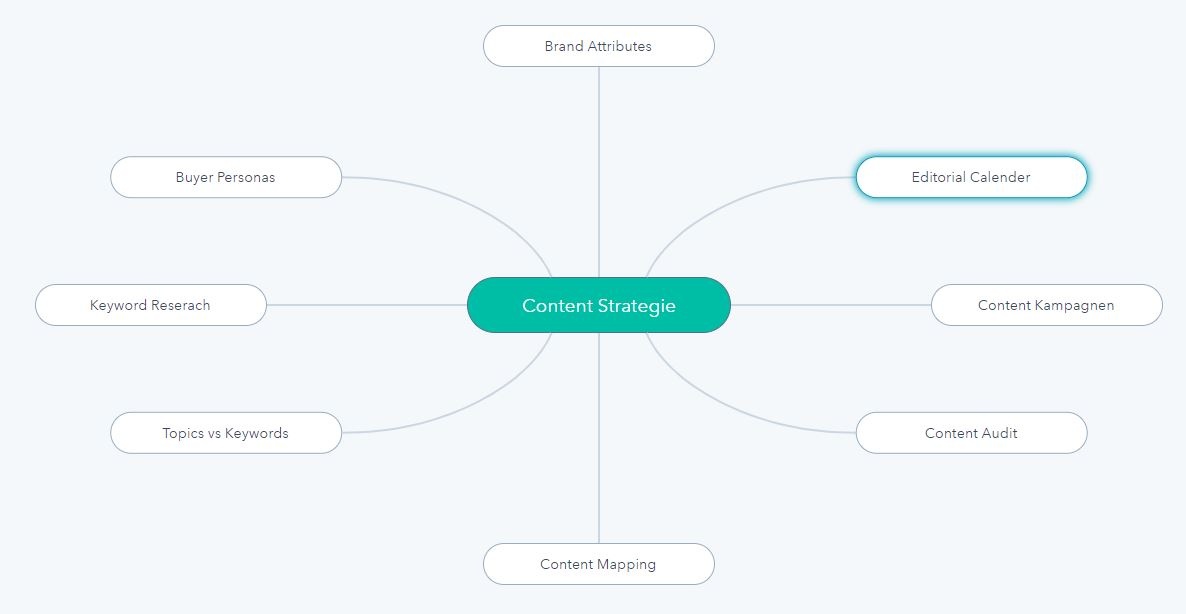 Content Strategy Tool HubSpot