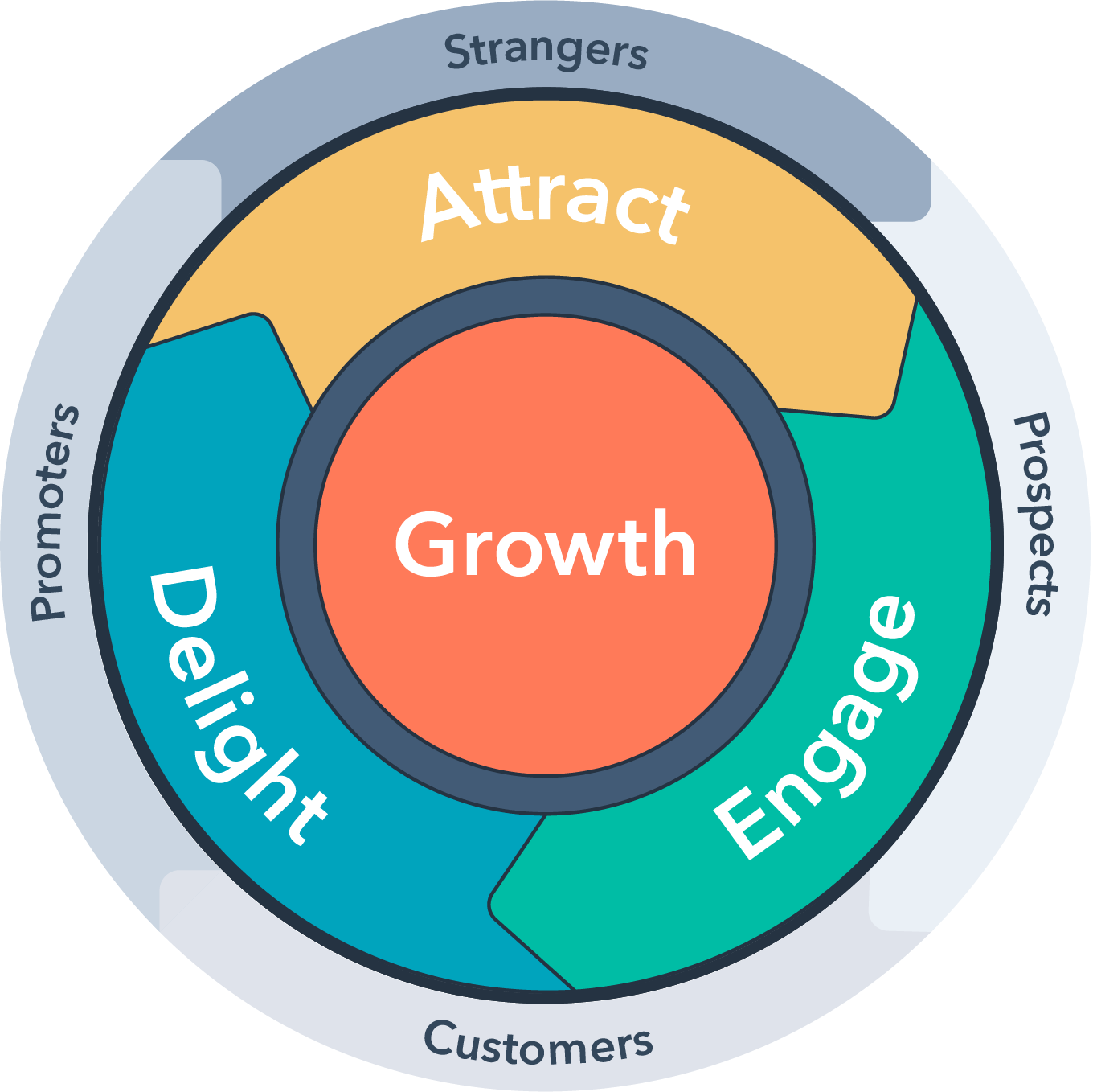 HubSpot-English-Flywheel