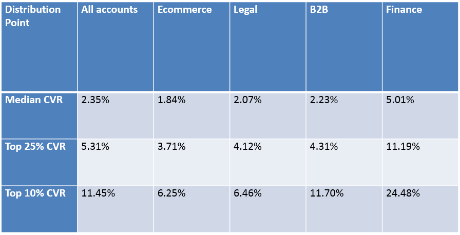 good-conversion-rate-by-industry-1