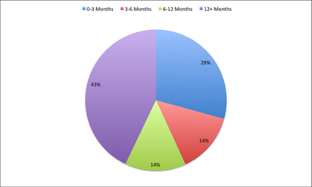 website_redesign_hubspot.png